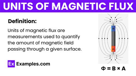 Units of Magnetic Flux - Definition, List of Units, Conversion Chart