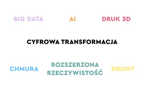 Transformacja Cyfrowa Biznesu Na Czym Polega Digital Transformation