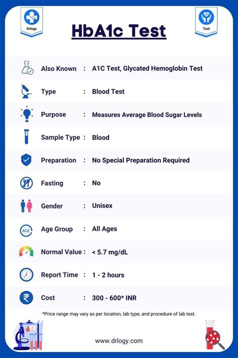 Hba1c Test Sample Type Gender Age Normal Value Report Time And Cost Drlogy Test In 2024