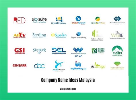 Company Name Ideas Malaysia: A Comprehensive Guide for Entrepreneurs ...