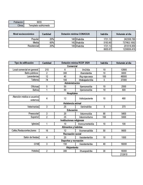 Dotaciones De Agua Poblaci N Clima Cantidad Hab D A Volum N Al D A