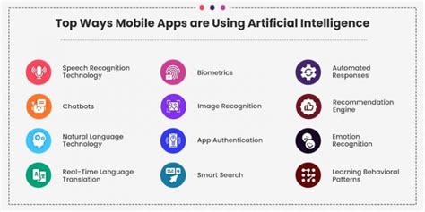 How Artificial Intelligence Is Used By Mobile Apps Matellio Inc