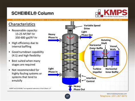 Liquid-Liquid Extraction Equipment and Chemical Separation Solutions | Koch Modular