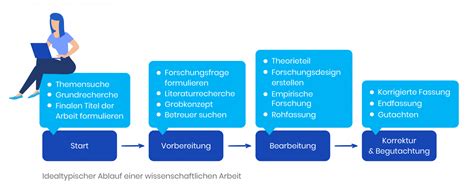 Bachelorarbeit Im Unternehmen Schreiben So Klappt S Empirio