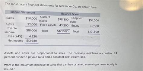 Solved The Most Recent Financial Statements For Alexander Chegg