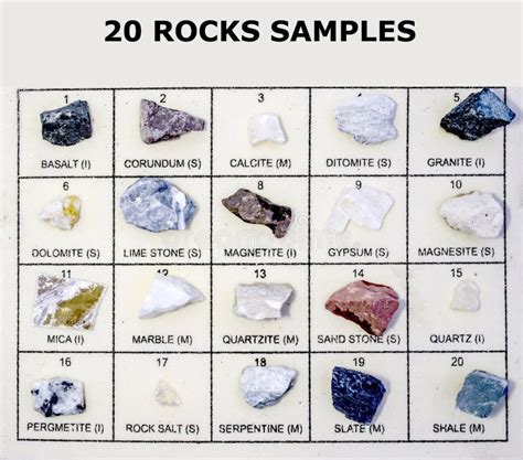 20 Different Types of Rocks or Stone Isolated on Background with Name ...