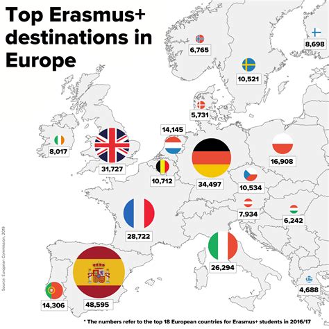 Top Erasmus Destinations In Europe