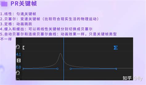 Pr中级——13剪辑流程 包装 知乎