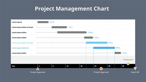 Project Management Chart|Tables|Diagram