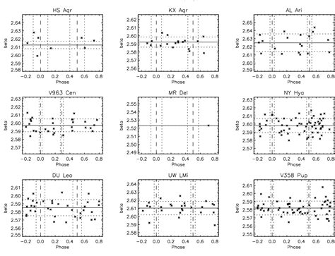 Figure 1 From Absolute Dimensions Of Solar Type Eclipsing Binaries I