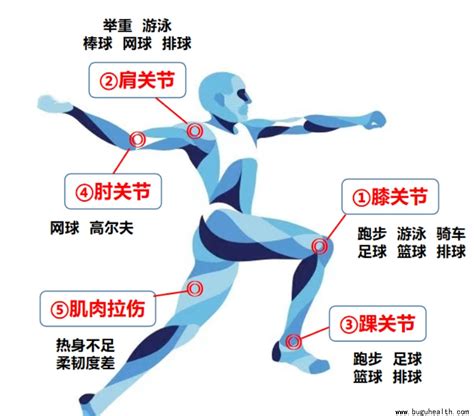 布骨医学科普运动损伤为什么一定要做运动康复训练 布骨医疗