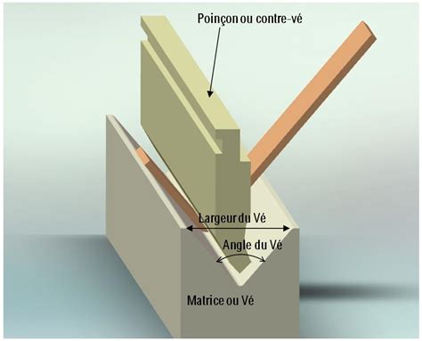 Cours Sur Le Pliage Des Toles Rocd Cier