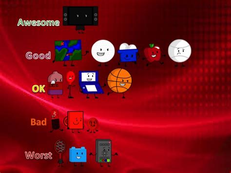 Object Universe Rankings by TheRankinator703 on DeviantArt