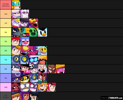 Brawl stars brawler rank Tier List - TierLists.com