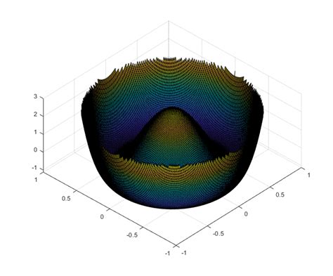 Understanding spherical aberration - Myopia Profile