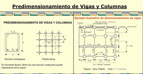 Predimensionamiento De Losas Vigas Columnas Muros Placas Zapatas Porn Sex Picture