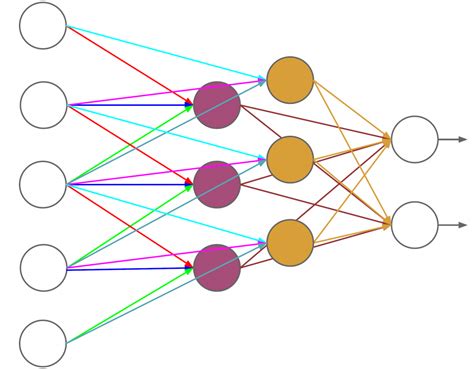 ImageNet Classification With Deep Convolutional Neural Networks