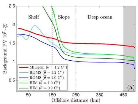 A Mean Potential Vorticity Along Selected Isopycnal Surfaces As