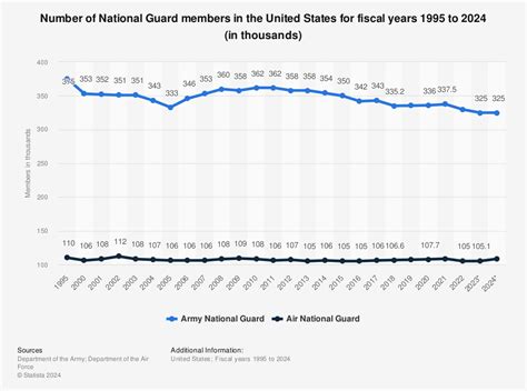 Army National Guard Muta Pay Chart: A Visual Reference of Charts ...