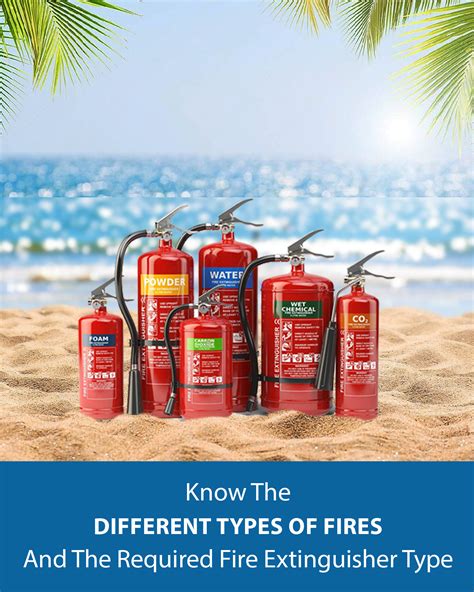 Different Types Of Fires Extinguishers Presafe Seychelles