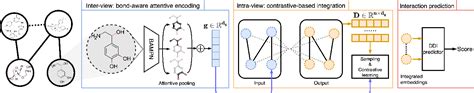 Figure From Multi View Graph Contrastive Representation Learning For