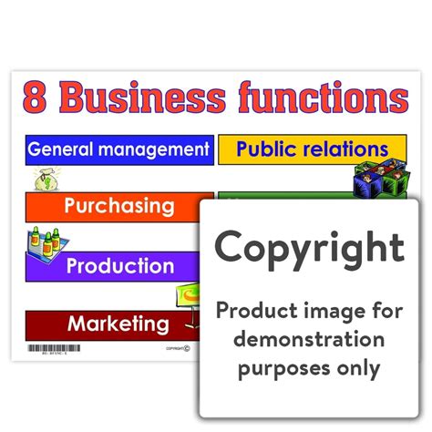 8 Business Functions — Depicta