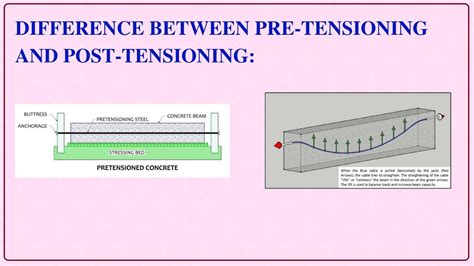 Difference Between Pretension And Post Tension YouTube