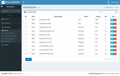 Aplikasi Web Inventory Barang Multi Gudang Php Dan Mysql