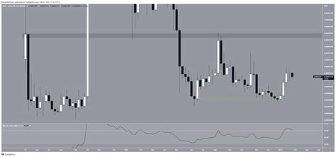 Shiba Inu SHIB Price Prediction For February Is Bullish