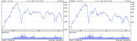 Nisko niżej WIG20 Konrad Książak Notowania GPW