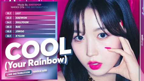 Nmixx Cool Your Rainbow Ot Line Distributionwithout Jinni