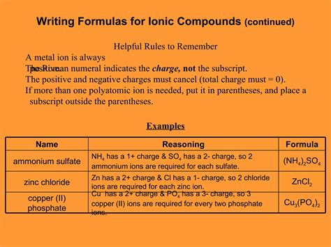 Chemical Names and Formulas | PPT