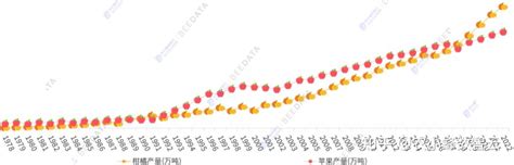 2023年中国柑橘生产及成本收益数据分析简报 知乎