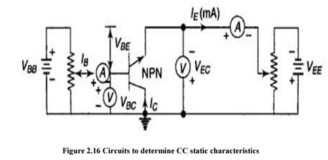 Configuration Of Transistor Circuit Cb Ce Cc Configuration Input And