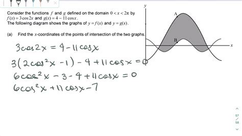 Ib Hl Math Aa Integration Past Exam Question Youtube