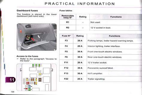 Fuse Box In Citroen Dispatch Wiring Diagram 2018