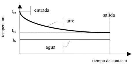 Enfriamiento Evaporativo Directo Clisost Climatizaci N Sostenible