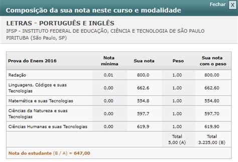 Nota de corte saiba o que é e como funciona