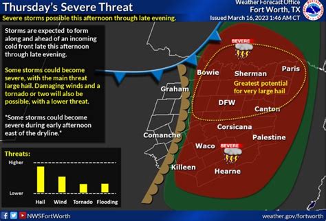 Ntx Threat Of Severe Weather After 1pm Large Hail Damaging Winds