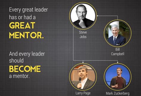 Effective Leaders Need Effective Mentor Mentorink