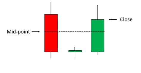 Morning Doji Star Video - From the LizardIndicators Premium Suite