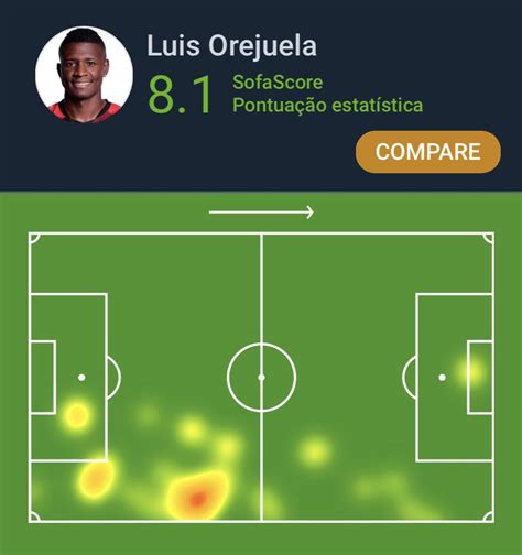 Sofascore Brazil on Twitter Brasileirão Luis Orejuela foi o