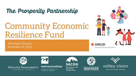 Community Economic Relief Fund Cerf
