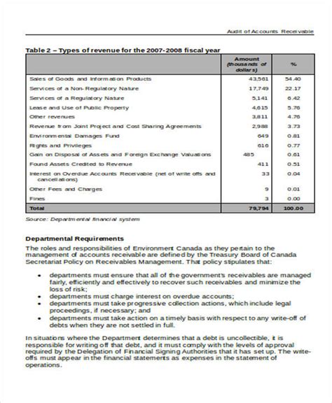 sample audit reports   ms word