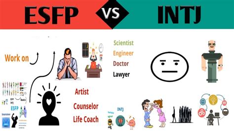 Esfp Vs Intj Know Your Mbti Personality Discover Your Mbti Youtube