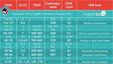 Tipos De Certificados De Inglés ¿cuál Te Conviene