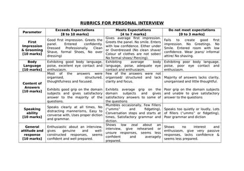 Rubrics For Personal Interview Pdf