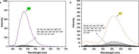 Fluorescence Spectra Of A R M And B R M In Etoh H O