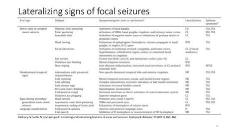 Seizure Semiology Introduction