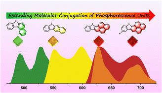 Extending The Molecular Conjugation Of Phosphorescence Units To